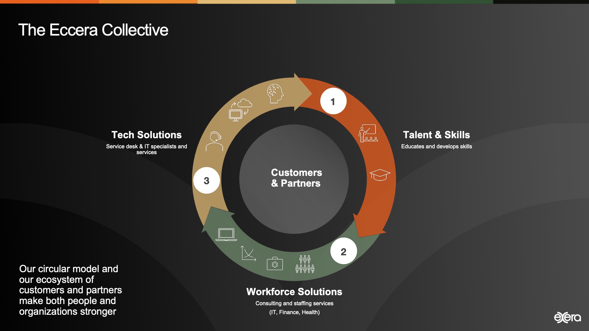 The Eccera Collective